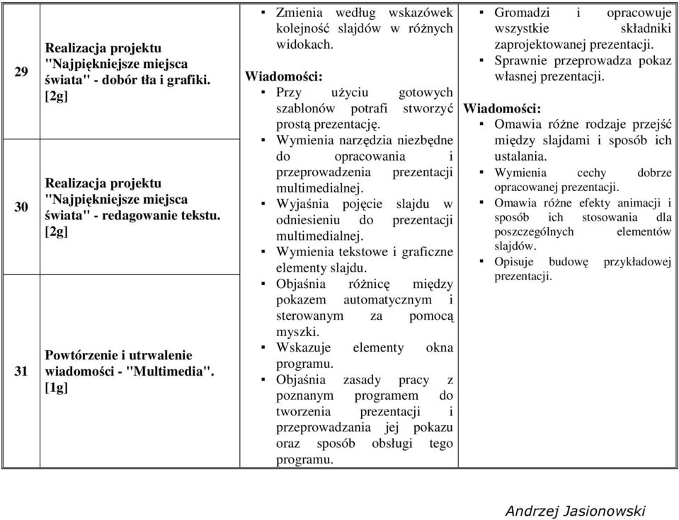 Wymienia narzędzia niezbędne do opracowania i przeprowadzenia prezentacji multimedialnej. Wyjaśnia pojęcie slajdu w odniesieniu do prezentacji multimedialnej.