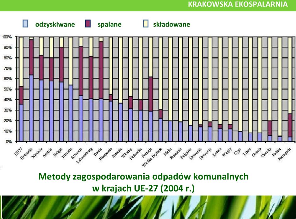 zagospodarowania odpadów