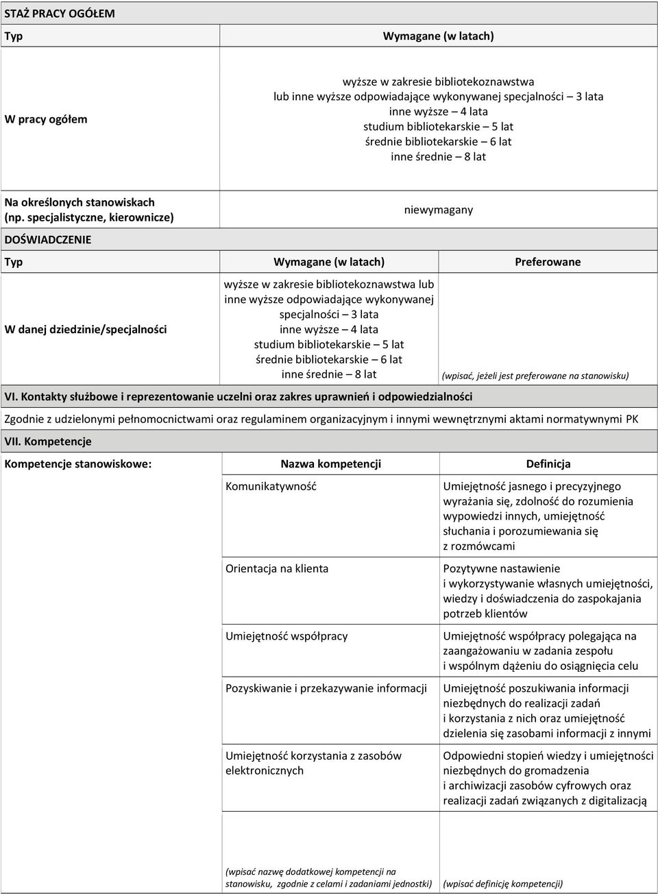 specjalistyczne, kierownicze) niewymagany DOŚWIADCZENIE Typ Wymagane (w latach) Preferowane W danej dziedzinie/specjalności wyższe w zakresie bibliotekoznawstwa lub inne wyższe odpowiadające