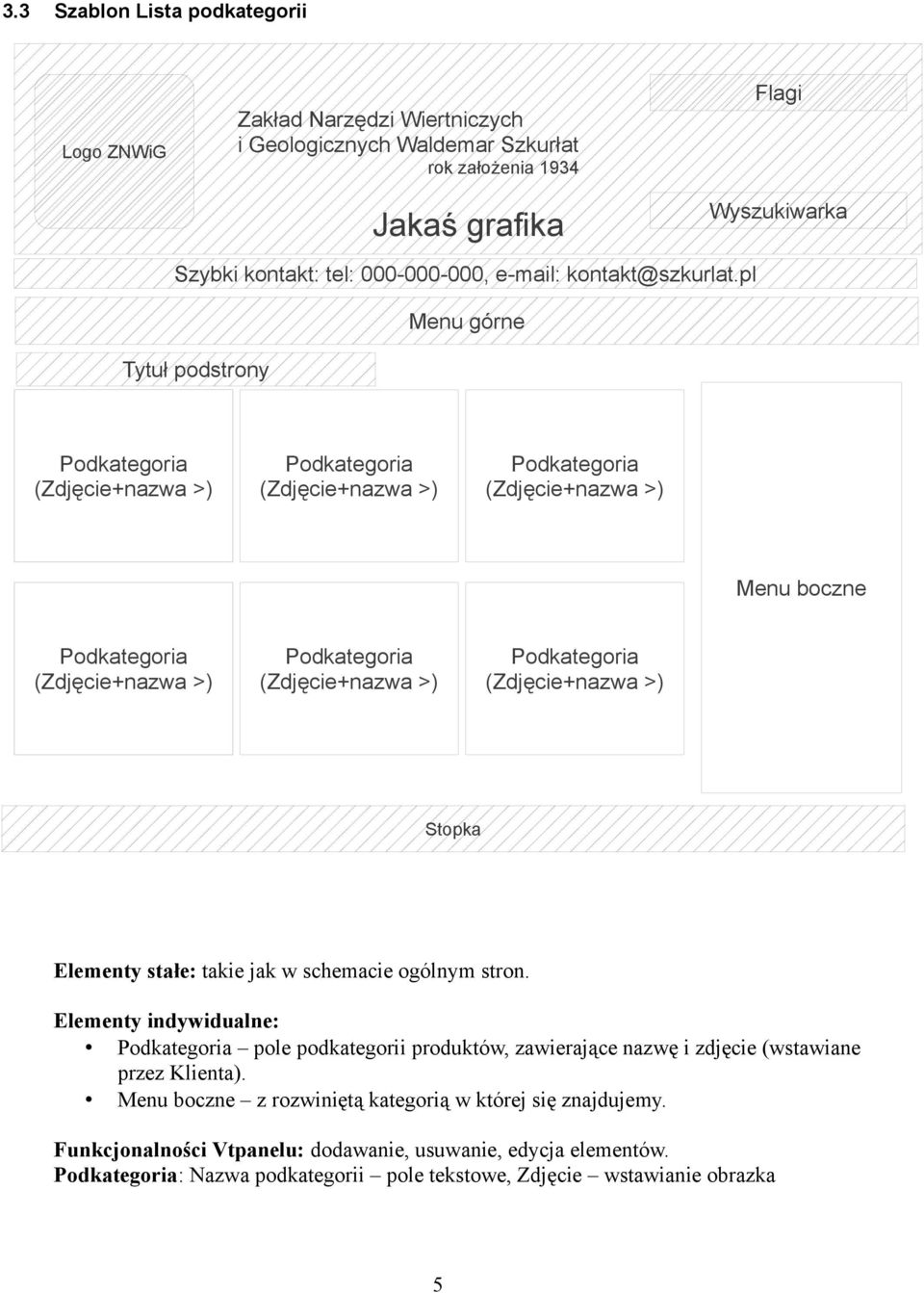 Podkategoria pole podkategorii produktów, zawierające nazwę i zdjęcie (wstawiane przez Klienta).