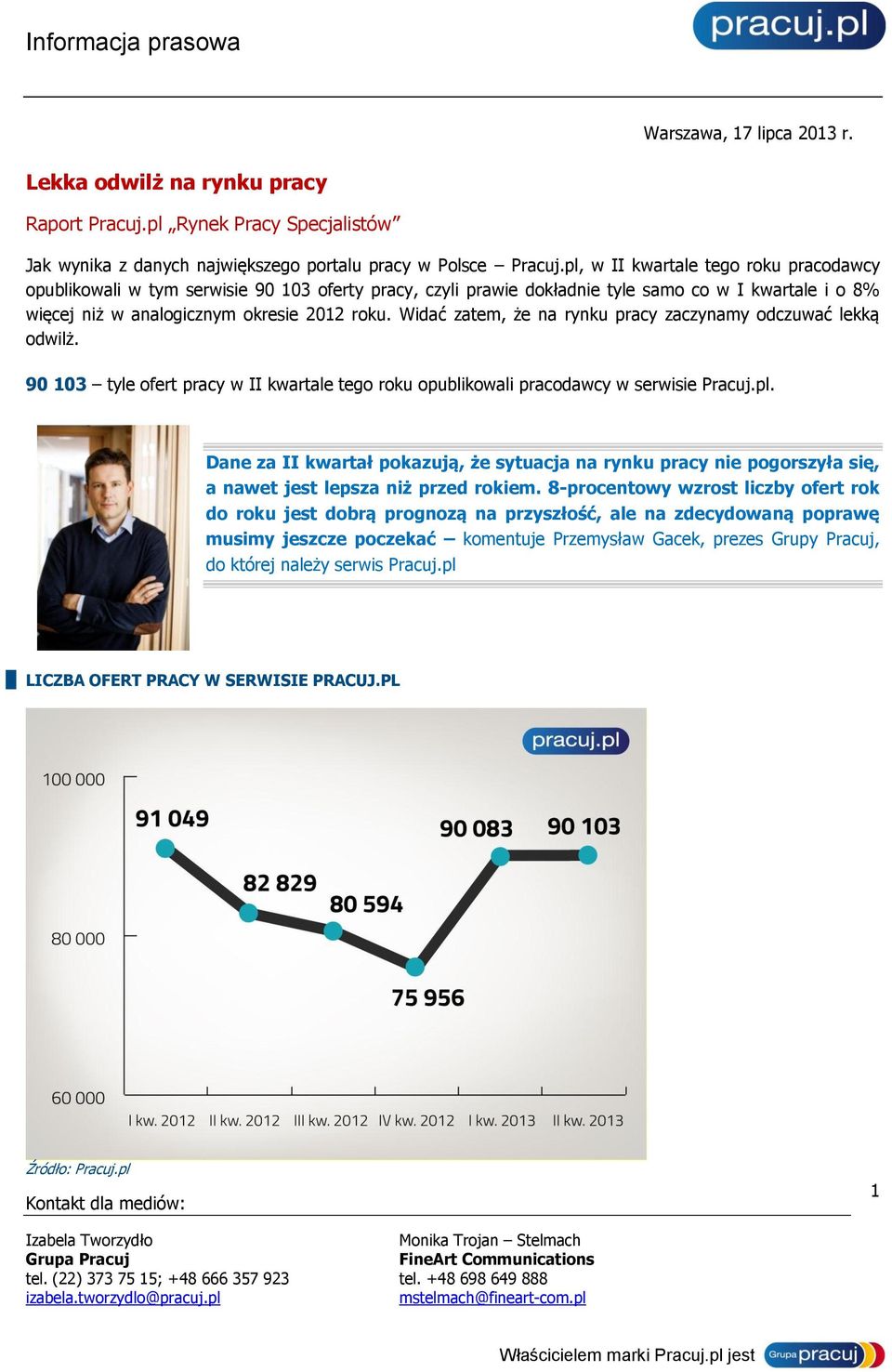 Widać zatem, że na rynku pracy zaczynamy odczuwać lekką odwilż. 90 103 tyle ofert pracy w II kwartale tego roku opublikowali pracodawcy w serwisie Pracuj.pl.