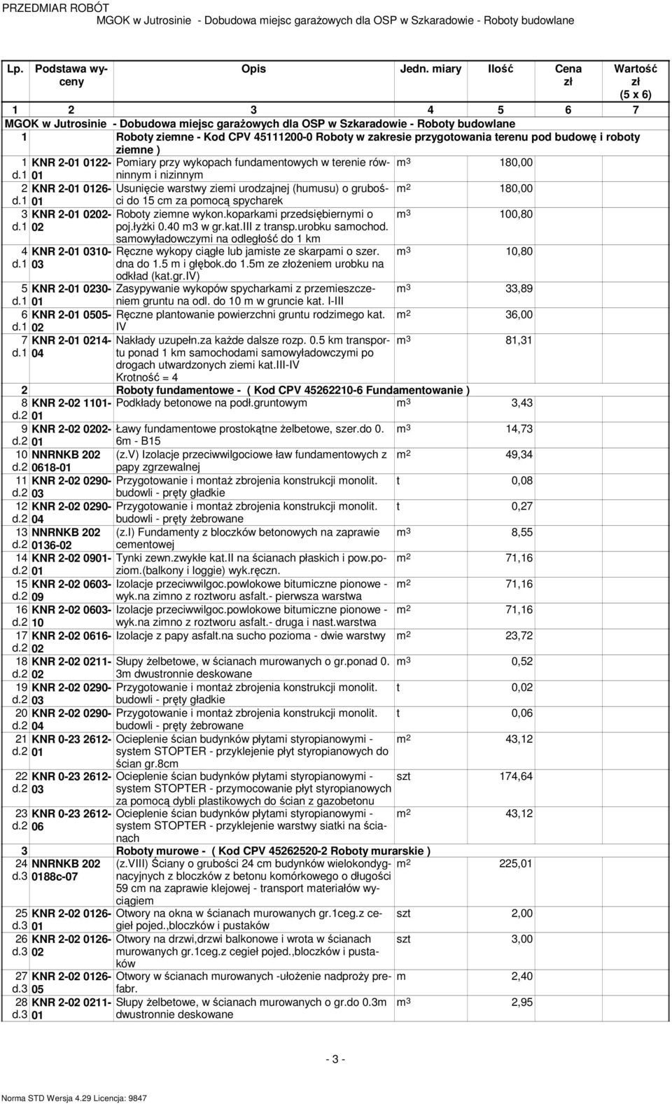 koparkami przedsiębiernymi o poj.łyŝki 0.40 m3 w gr.kat.iii z transp.urobku samochod. samowyładowczymi na odległość do 1 km Ręczne wykopy ciągłe lub jamiste ze skarpami o szer. dna do 1.5 m i głębok.