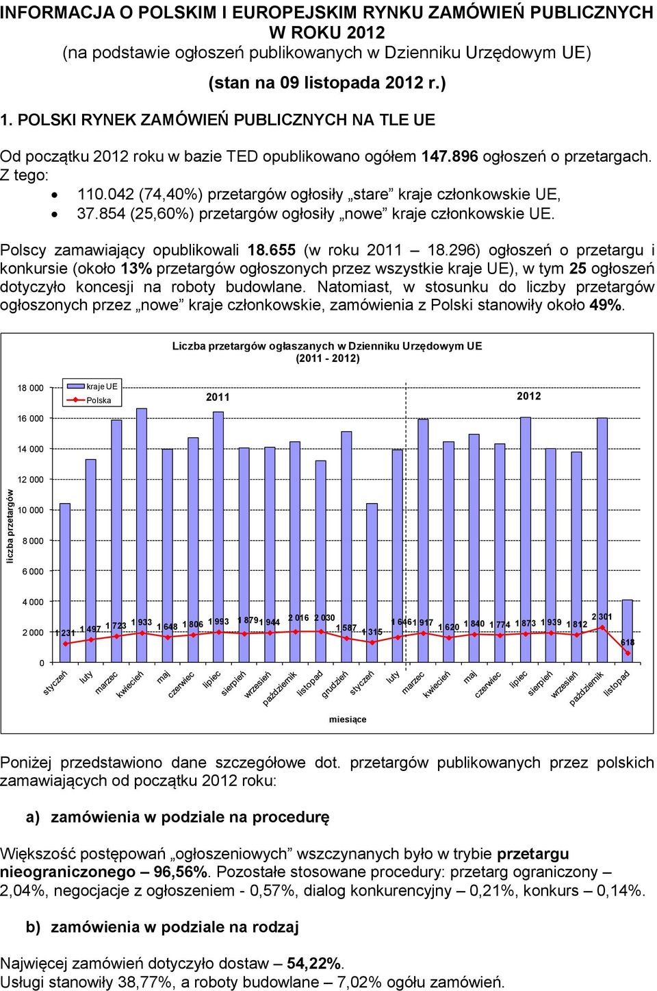 042 (74,40%) przetargów ogłosiły stare kraje członkowskie UE, 37.854 (25,60%) przetargów ogłosiły nowe kraje członkowskie UE. Polscy zamawiający opublikowali 18.655 (w roku 2011 18.
