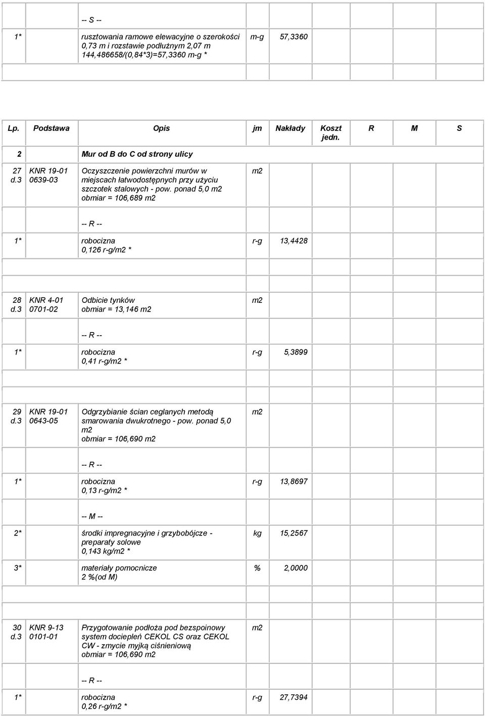 ponad 5,0 obmiar = 106,689 0,126 r-g/ * r-g 13,4428 28 0701-02 Odbicie tynków obmiar = 13,146 0,41 r-g/ * r-g 5,3899 29 0643-05 Odgrzybianie ścian ceglanych metodą smarowania dwukrotnego - pow.