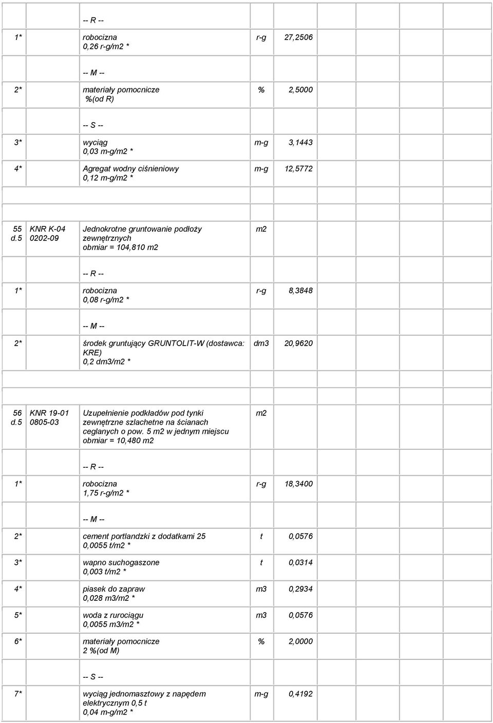 20,9620 56 0805-03 Uzupełnienie podkładów pod tynki zewnętrzne szlachetne na ścianach ceglanych o pow.