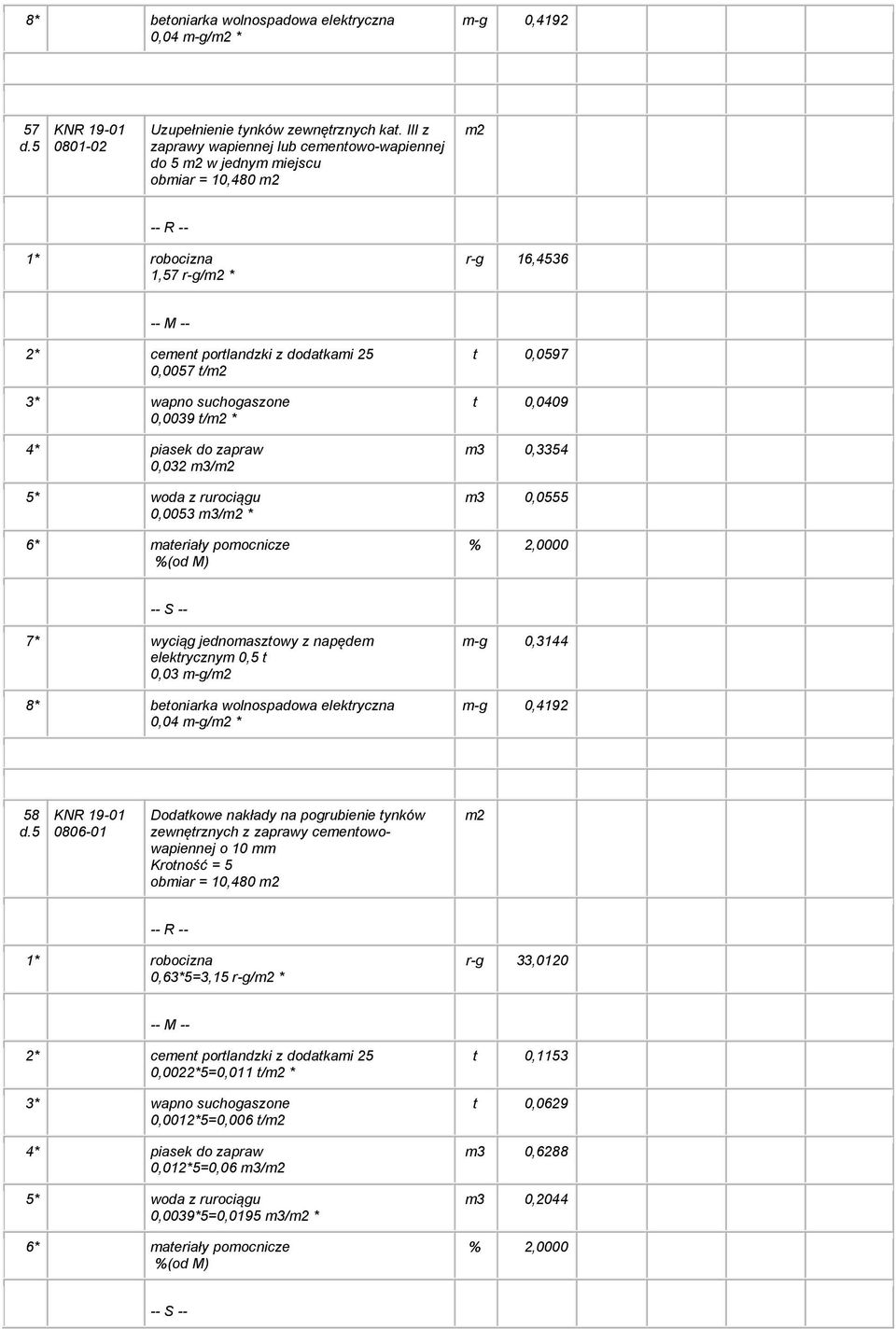 m3/ 0,0053 m3/ * %(od M) t 0,0597 t 0,0409 m3 0,3354 m3 0,0555 0,03 m-g/ 8* betoniarka wolnospadowa elektryczna 0,04 m-g/ * m-g 0,3144 m-g 0,4192 58 0806-01 Dodatkowe nakłady na pogrubienie tynków