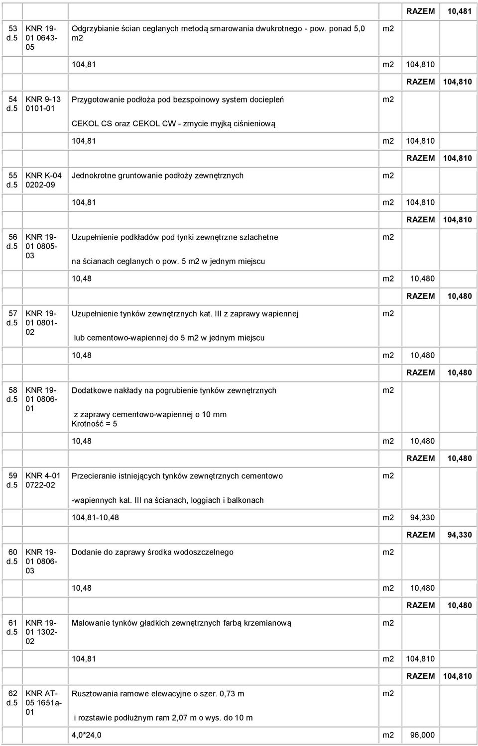 K-04 0202-09 Jednokrotne gruntowanie podłoży zewnętrznych 104,81 104,810 RAZEM 104,810 56 01 0805-03 Uzupełnienie podkładów pod tynki zewnętrzne szlachetne na ścianach ceglanych o pow.