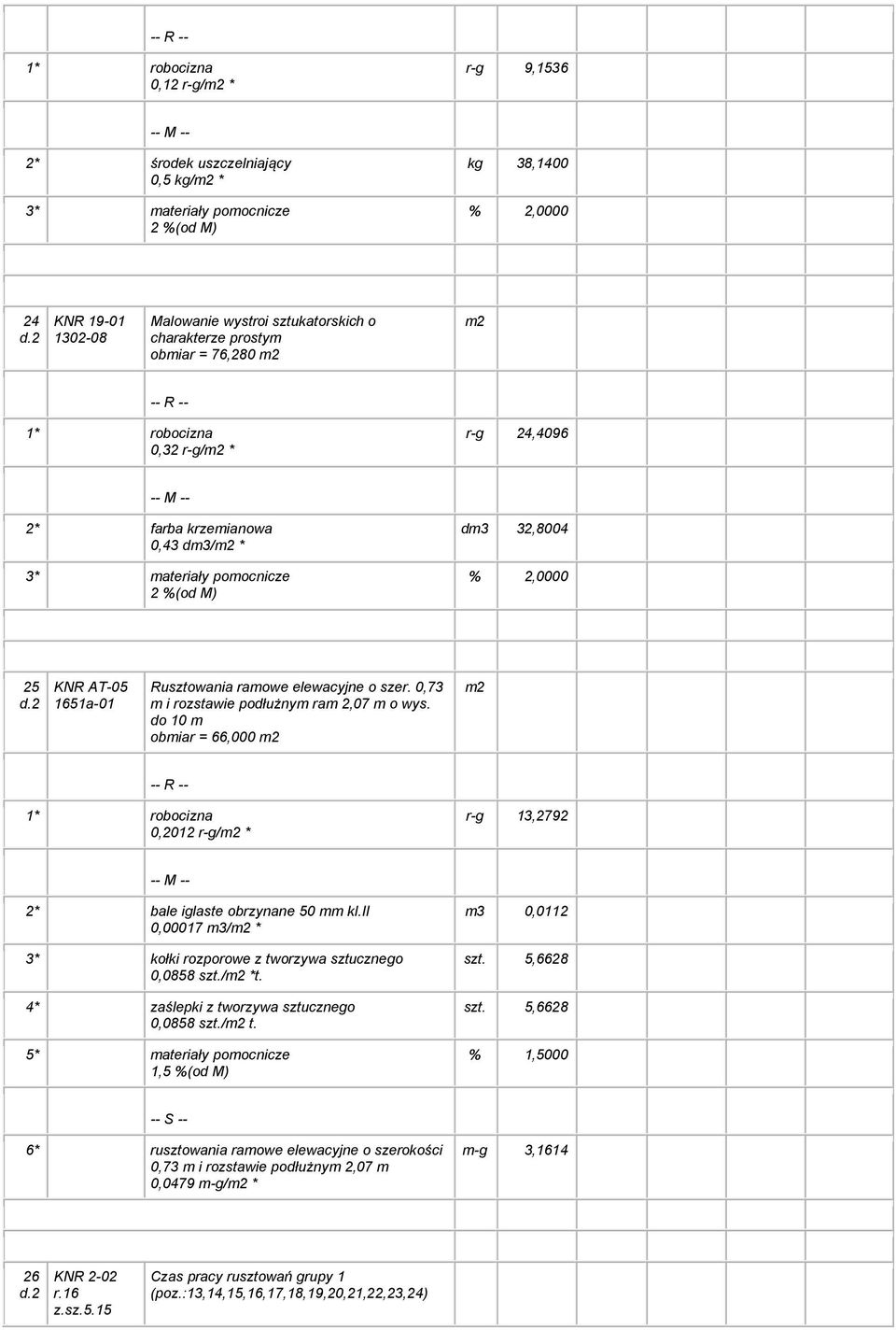 do 10 m obmiar = 66,000 0,2012 r-g/ * r-g 13,2792 2* bale iglaste obrzynane 50 mm kl.ii 0,00017 m3/ * 3* kołki rozporowe z tworzywa sztucznego 0,0858 szt./ *t.