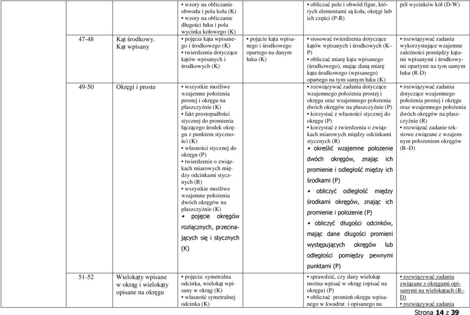 49-50 Okręgi i proste wszystkie możliwe wzajemne położenia prostej i okręgu na płaszczyźnie fakt prostopadłości stycznej do promienia łączącego środek okręgu z punktem styczności własności stycznej