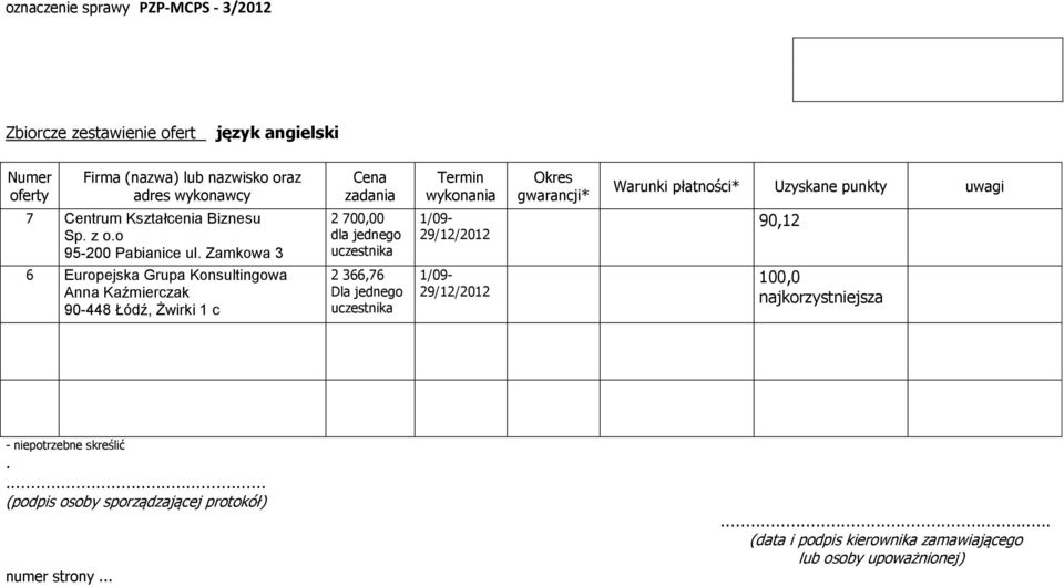 język angielski 2 700,00