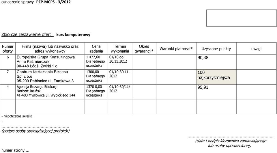 01/10-3011 100 4 Agencja Rozwoju Edukacji Norbert Jasiński