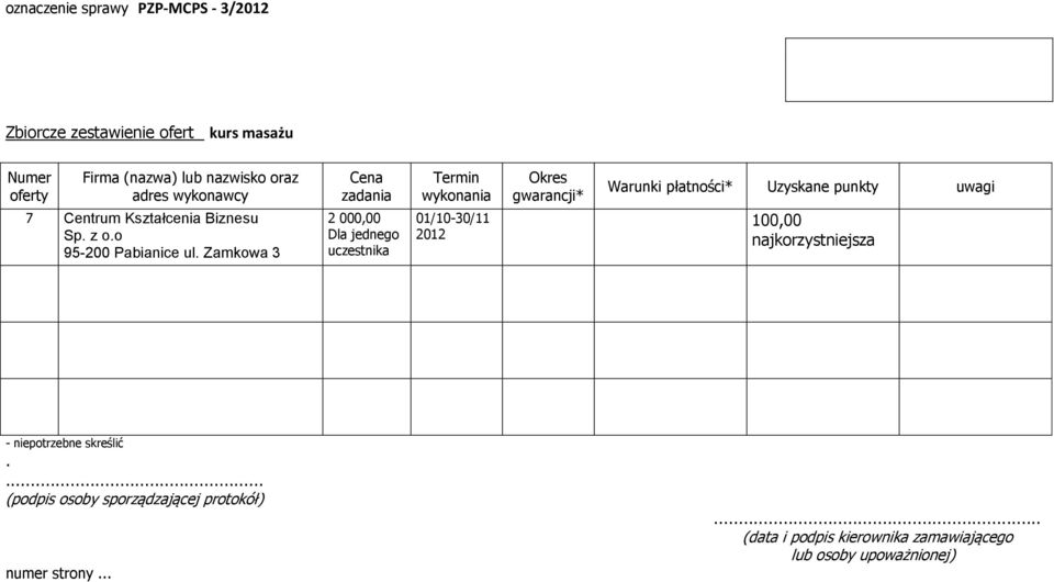 zestawienie ofert kurs