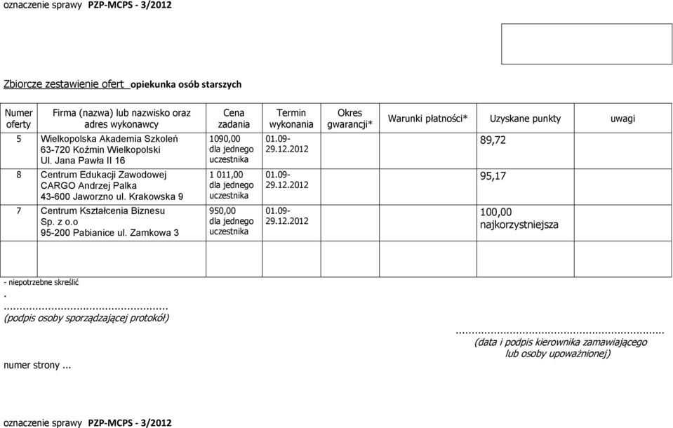 0109-2912 89,72 8 Centrum Edukacji Zawodowej CARGO Andrzej Palka 43-600 Jaworzno ul