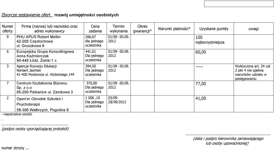 Open'er Ośrodek Szkoleń i Psychoterapii 58-306 Wałbrzych, Pogodna 8 266,67 441,01 394,00 370,00 1