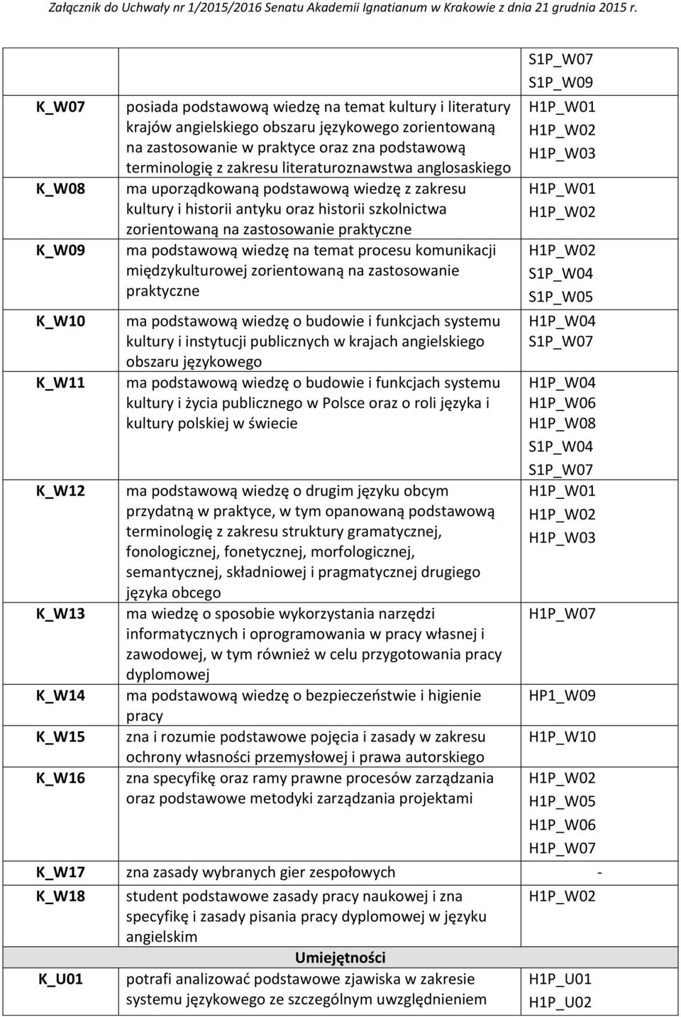 praktyczne ma podstawową wiedzę na temat procesu komunikacji międzykulturowej zorientowaną na zastosowanie praktyczne ma podstawową wiedzę o budowie i funkcjach systemu kultury i instytucji