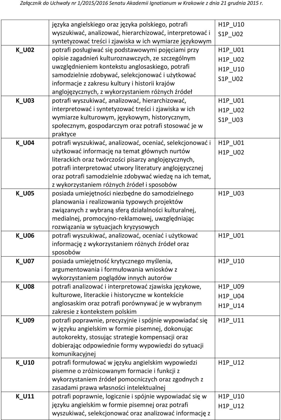 selekcjonować i użytkować informacje z zakresu kultury i historii krajów anglojęzycznych, z wykorzystaniem różnych źródeł potrafi wyszukiwać, analizować, hierarchizować, interpretować i syntetyzować