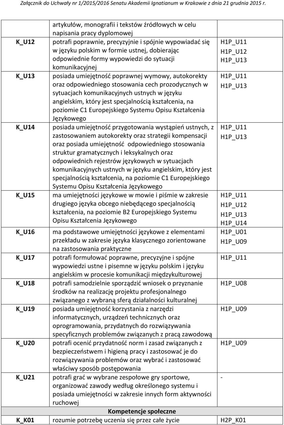 sytuacjach komunikacyjnych ustnych w języku angielskim, który jest specjalnością kształcenia, na poziomie C1 Europejskiego Systemu Opisu Kształcenia Językowego posiada umiejętność przygotowania