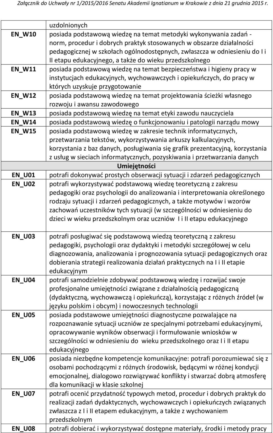 wychowawczych i opiekuńczych, do pracy w których uzyskuje przygotowanie EN_W12 posiada podstawową wiedzę na temat projektowania ścieżki własnego rozwoju i awansu zawodowego EN_W13 posiada podstawową