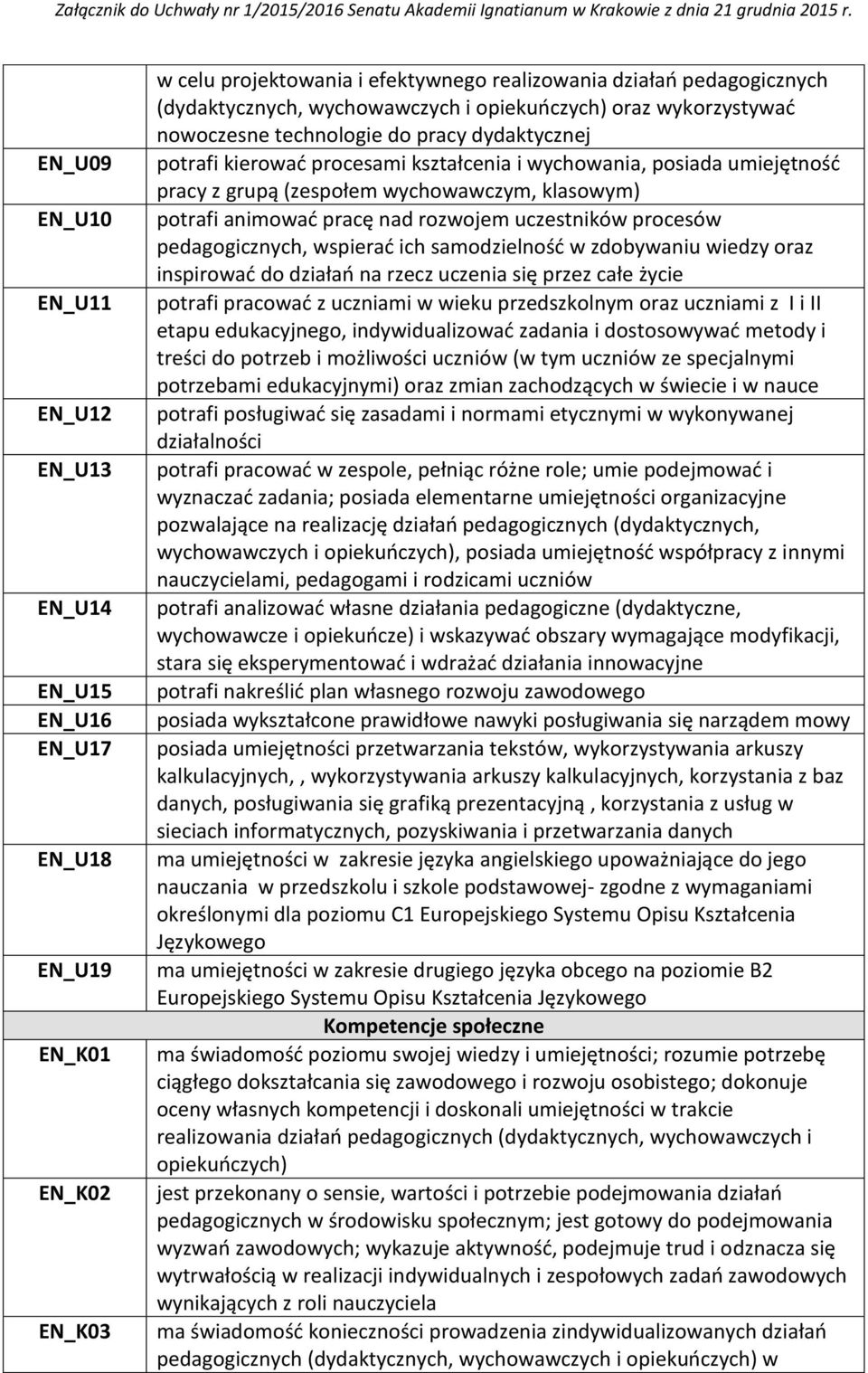 klasowym) potrafi animować pracę nad rozwojem uczestników procesów pedagogicznych, wspierać ich samodzielność w zdobywaniu wiedzy oraz inspirować do działań na rzecz uczenia się przez całe życie