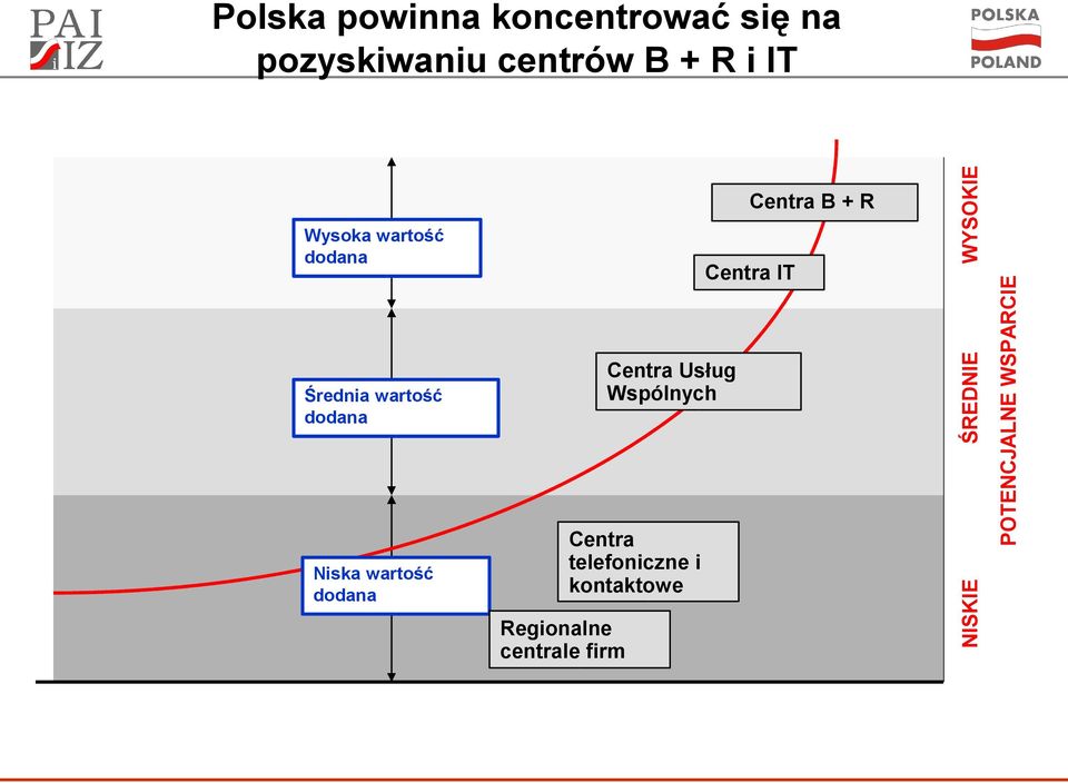 Regionalne centrale firm Centra Usług Wspólnych Centra telefoniczne i