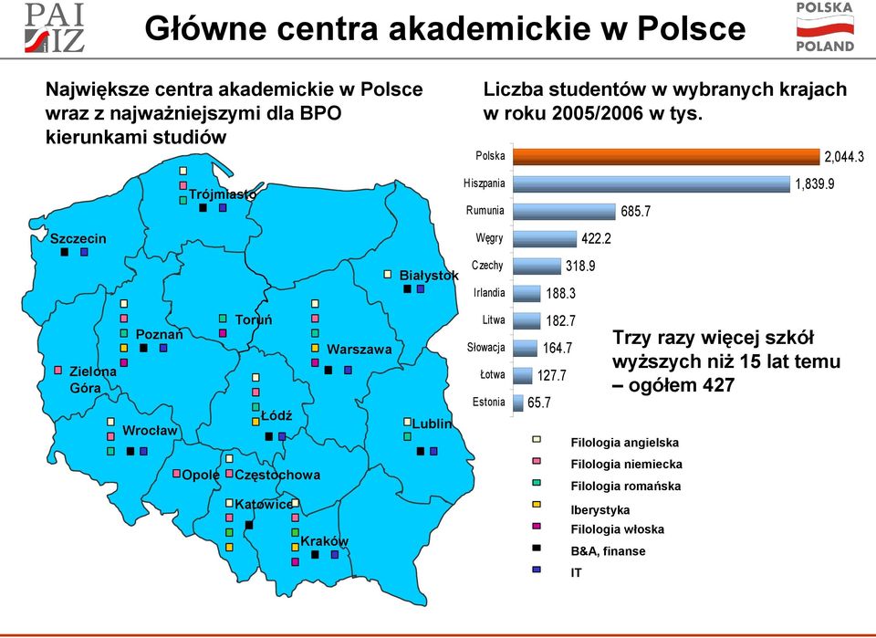 2 Węgry Szczecin Białystok Poznań Toruń Warszawa Zielona Góra Irlandia 188.3 Litwa 182.7 Słowacja 164.7 Łotwa Estonia Łódź Wrocław 318.9 Czechy 127.