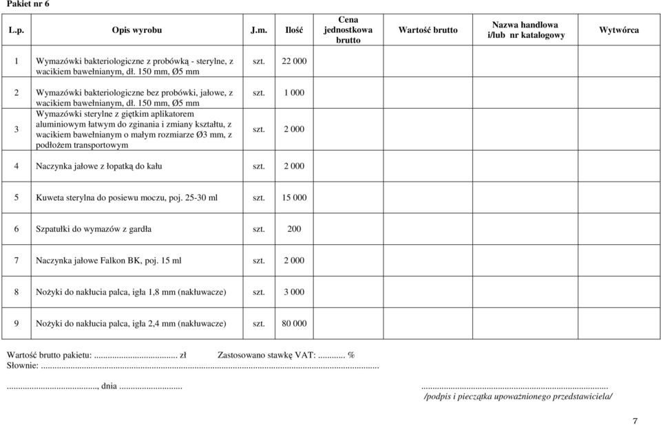 000 szt. 2 000 4 Naczynka jałowe z łopatką do kału szt. 2 000 5 Kuweta sterylna do posiewu moczu, poj. 25-30 ml szt. 5 000 6 Szpatułki do wymazów z gardła szt.