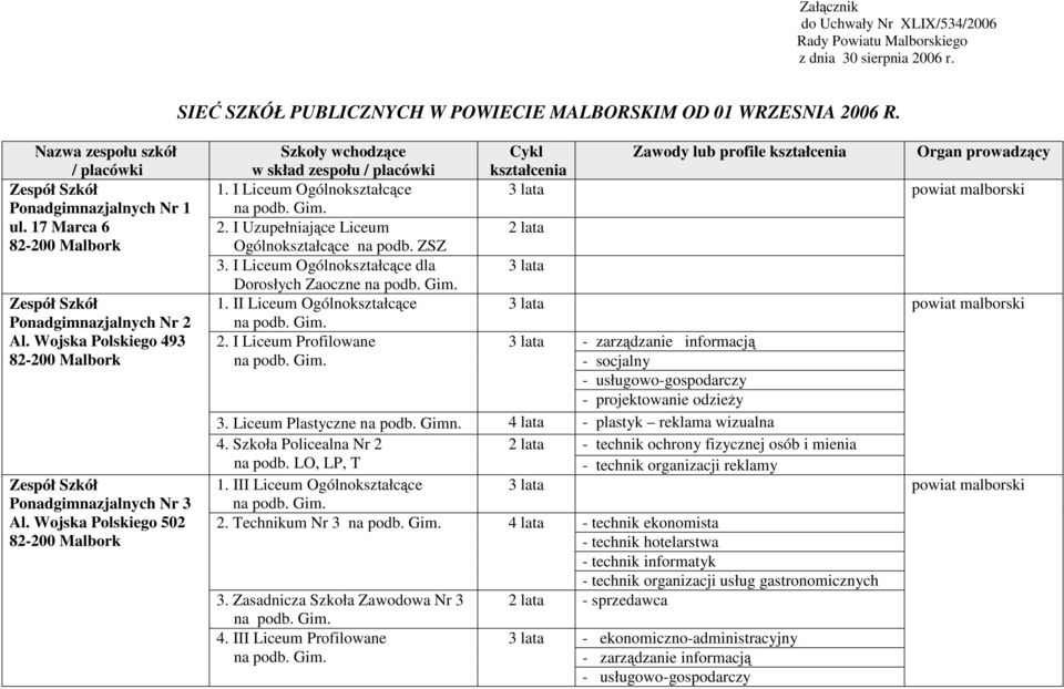 Wojska Polskiego 502 Szkoły wchodzące w skład zespołu / placówki 1. I Liceum Ogólnokształcące 2. I Uzupełniające Liceum Ogólnokształcące 3. I Liceum Ogólnokształcące dla Dorosłych Zaoczne 1.