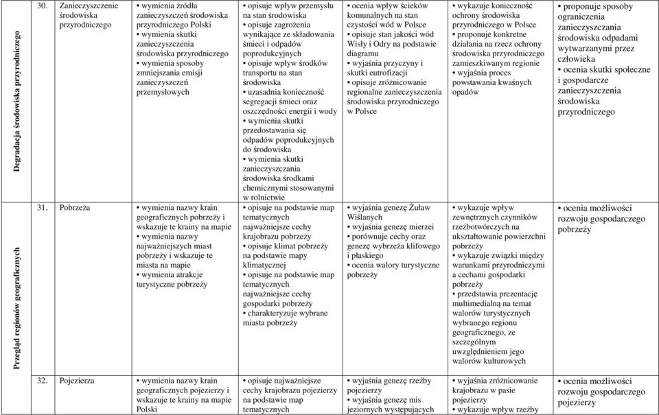 zanieczyszczeń przemysłowych 31.