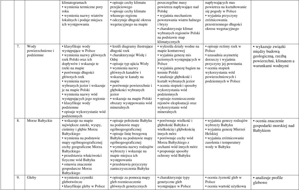 Morze Bałtyckie wskazuje na mapie największe zatoki, wyspy, cieśniny i głębie Morza Bałtyckiego wymienia na podstawie mapy ogólnogeograficznej cechy geograficzne Morza Bałtyckiego przedstawia