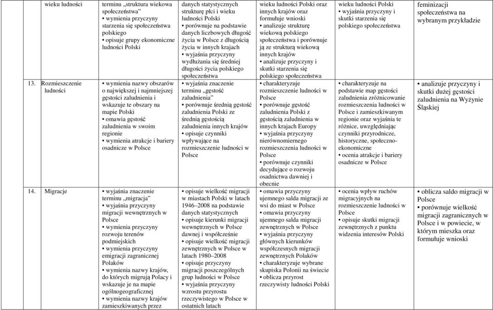 wskazuje te obszary na mapie omawia gęstość zaludnienia w swoim regionie wymienia atrakcje i bariery osadnicze w 14.