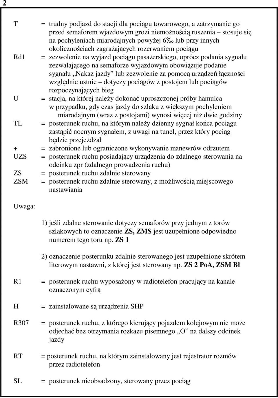 lub zezwolenie za pomocą urządzeń łączności względnie ustnie dotyczy pociągów z postojem lub pociągów rozpoczynających bieg U = stacja, na której należy dokonać uproszczonej próby hamulca w