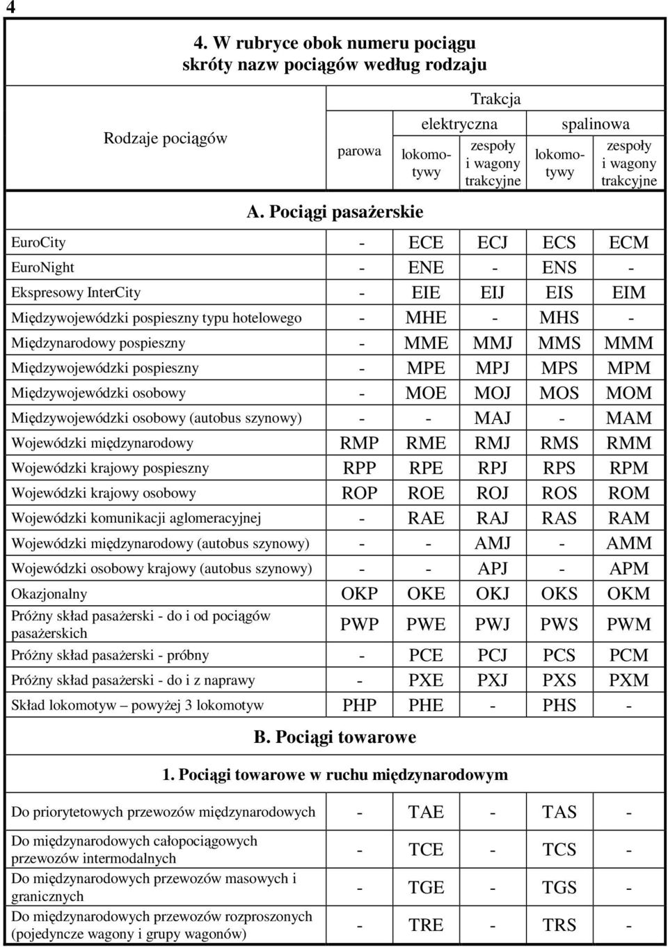 EIE EIJ EIS EIM Międzywojewódzki pospieszny typu hotelowego - MHE - MHS - Międzynarodowy pospieszny - MME MMJ MMS MMM Międzywojewódzki pospieszny - MPE MPJ MPS MPM Międzywojewódzki osobowy - MOE MOJ