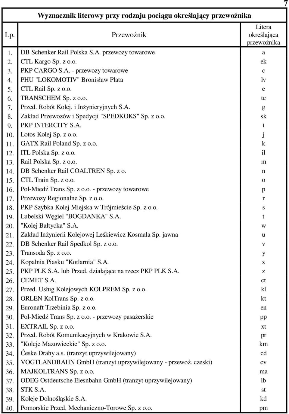 Zakład Przewozów i Spedycji "SPEDKOKS" Sp. z o.o. sk 9. PKP INTERCITY S.A. i 10. Lotos Kolej Sp. z o.o. j 11. GATX Rail Poland Sp. z o.o. k 12. ITL Polska Sp. z o.o. il 13. Rail Polska Sp. z o.o. m 14.