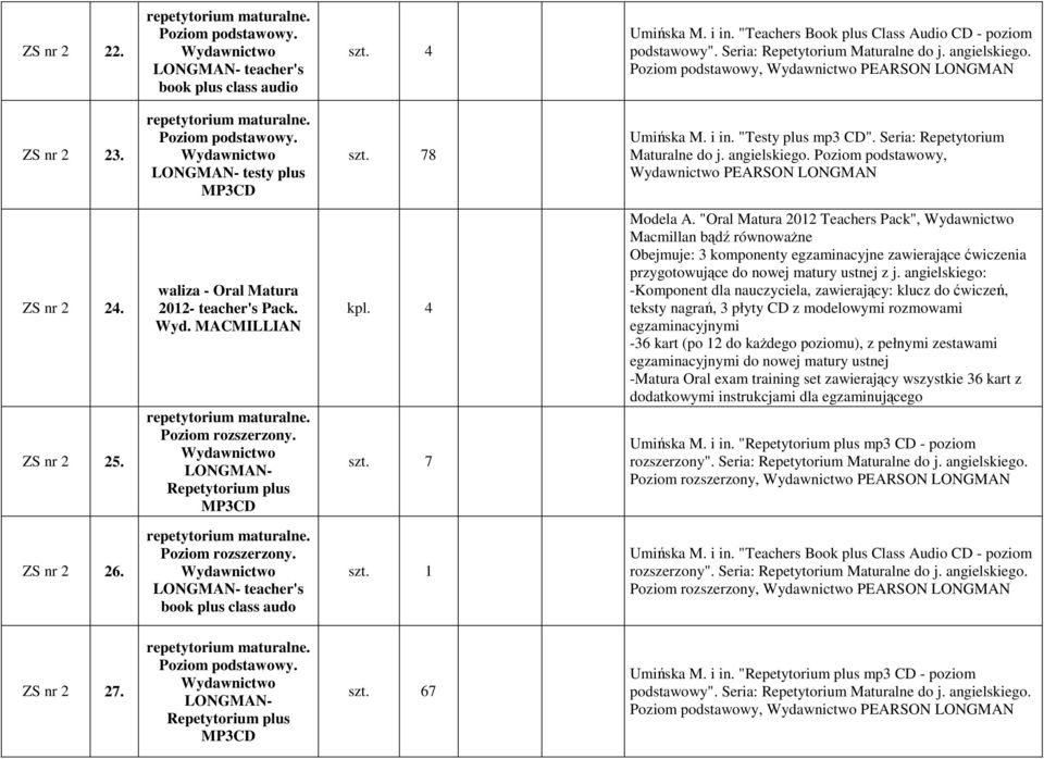 Poziom podstawowy, PEARSON LONGMAN ZS nr 2 24. ZS nr 2 25. waliza - Oral Matura 2012- teacher's Pack. Wyd. MACMILLIAN Poziom rozszerzony. LONGMAN- Repetytorium plus MP3CD kpl. 4 szt. 7 Modela A.