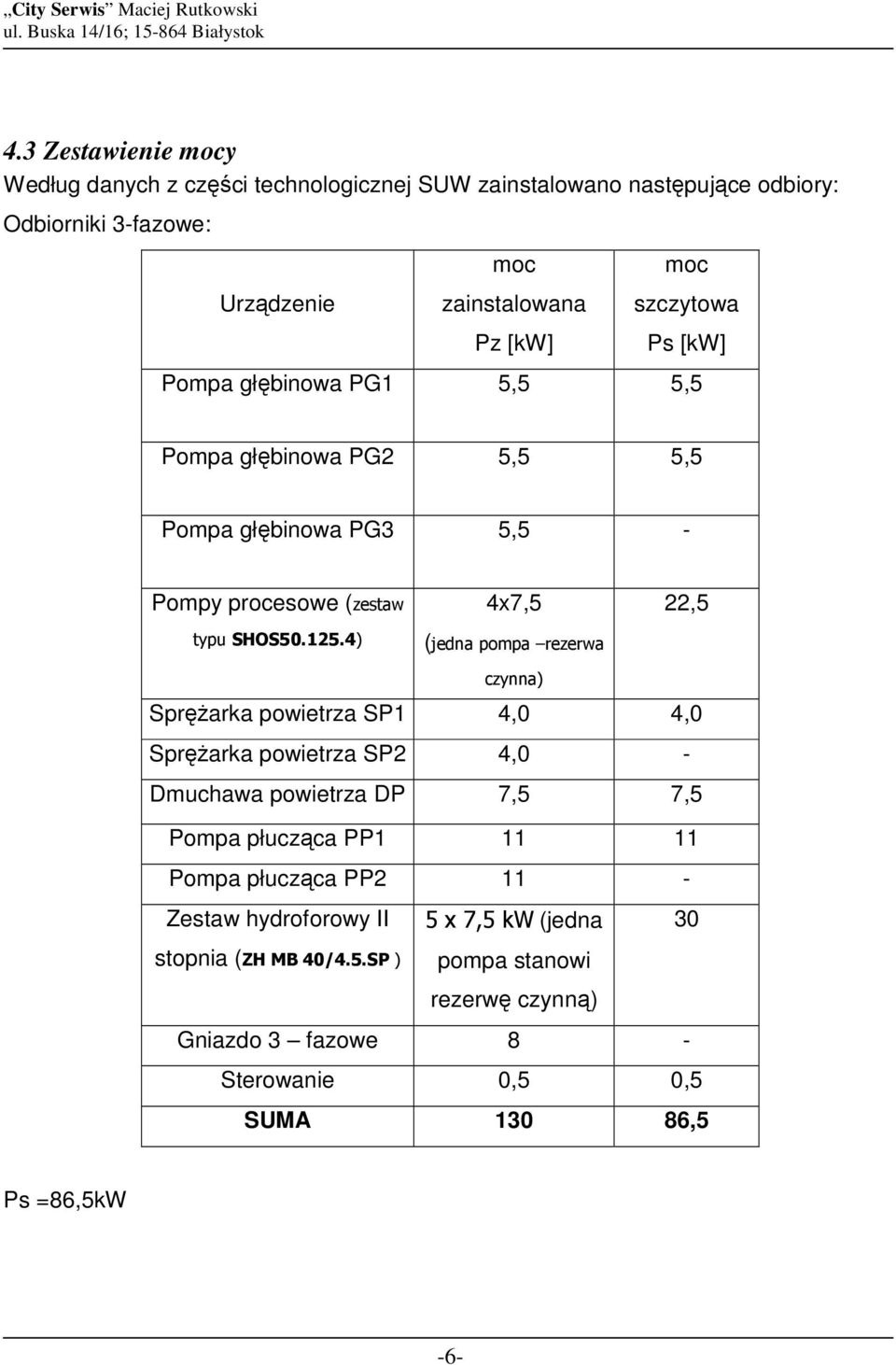 4) 4x7,5 (jedna pompa rezerwa 22,5 czynna) SpręŜarka powietrza SP1 4,0 4,0 SpręŜarka powietrza SP2 4,0 - Dmuchawa powietrza DP 7,5 7,5 Pompa płucząca PP1 11 11