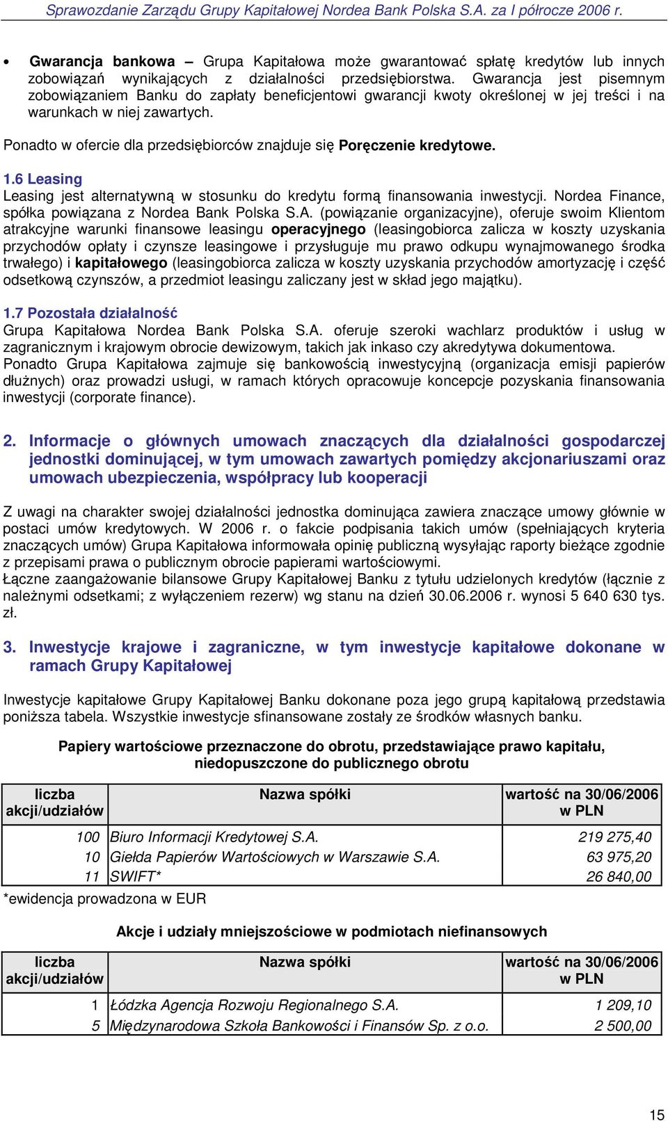 Ponadto w ofercie dla przedsiębiorców znajduje się Poręczenie kredytowe. 1.6 Leasing Leasing jest alternatywną w stosunku do kredytu formą finansowania inwestycji.