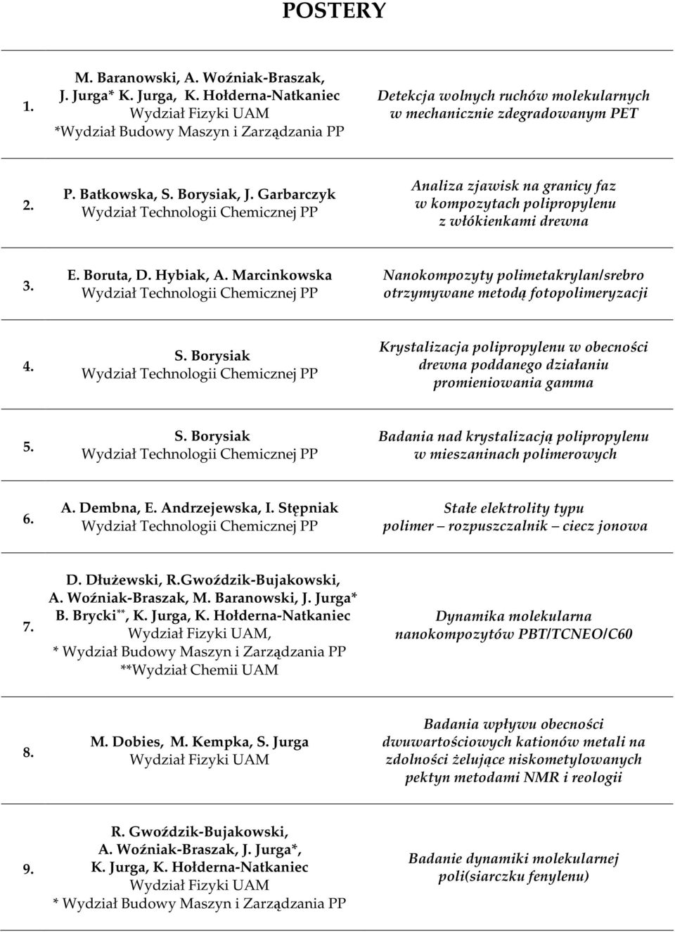 Garbarczyk Analiza zjawisk na granicy faz w kompozytach polipropylenu z włókienkami drewna 3. E. Boruta, D. Hybiak, A.