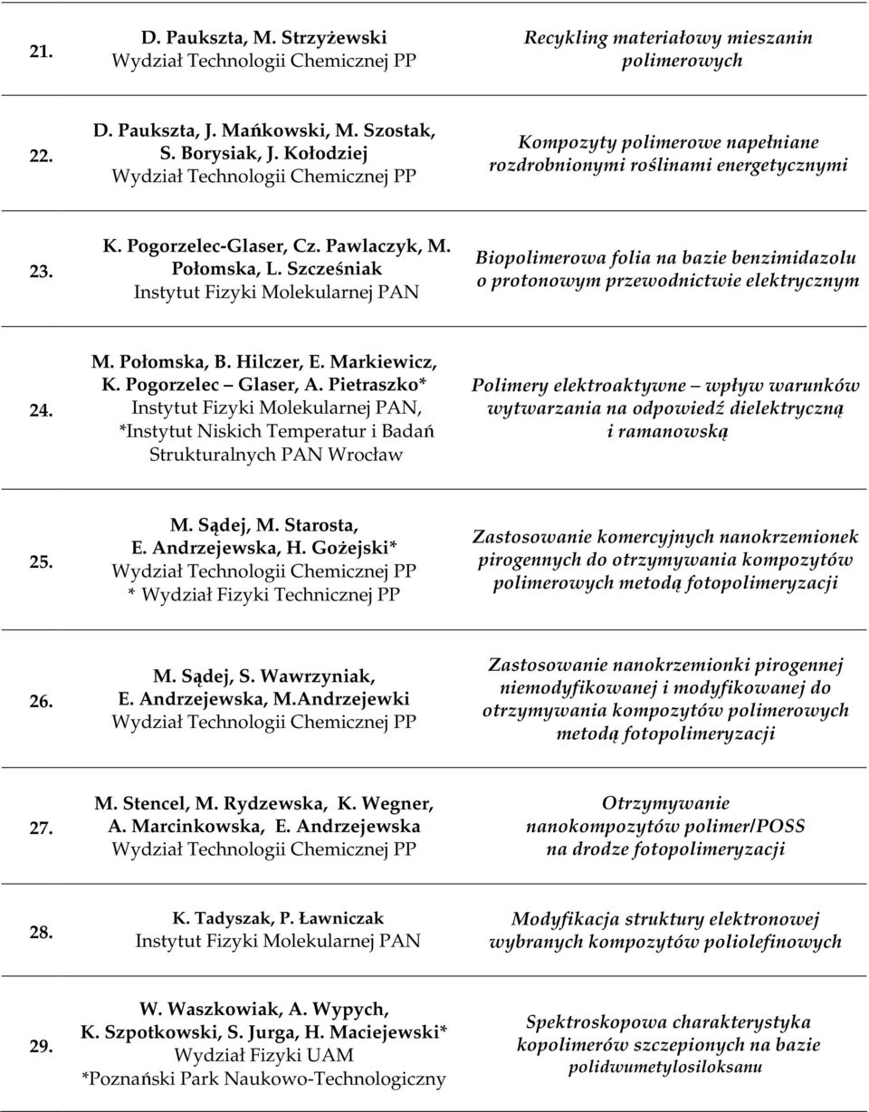 Szcześniak Biopolimerowa folia na bazie benzimidazolu o protonowym przewodnictwie elektrycznym 24. M. Połomska, B. Hilczer, E. Markiewicz, K. Pogorzelec Glaser, A.