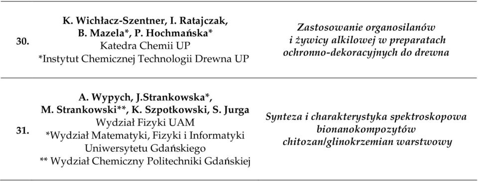 preparatach ochronno-dekoracyjnych do drewna 31. A. Wypych, J.Strankowska*, M. Strankowski**, K. Szpotkowski, S.