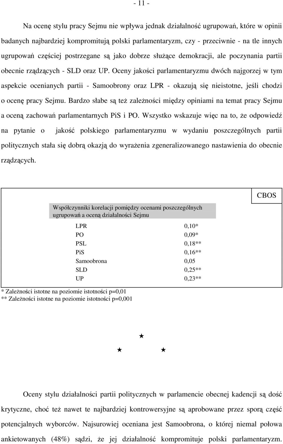 Oceny jakości parlamentaryzmu dwóch najgorzej w tym aspekcie ocenianych partii - Samoobrony oraz LPR - okazują się nieistotne, jeśli chodzi o ocenę pracy Sejmu.