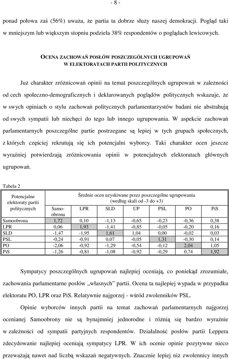 deklarowanych poglądów politycznych wskazuje, że w swych opiniach o stylu zachowań politycznych parlamentarzystów badani nie abstrahują od swych sympatii lub niechęci do tego lub innego ugrupowania.