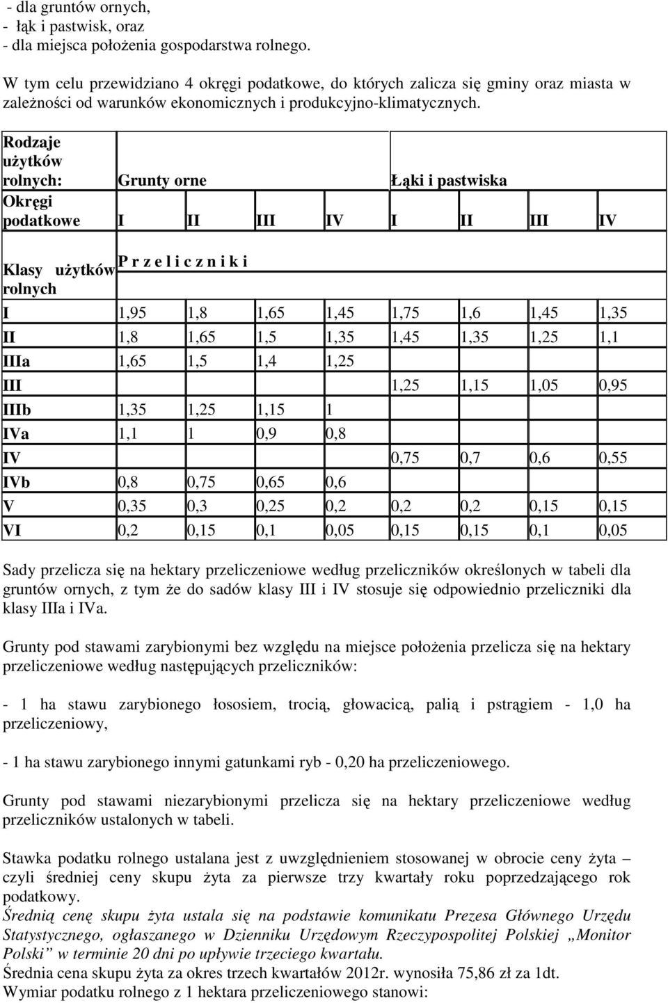 Rodzaje uŝytków rolnych: Grunty orne Łąki i pastwiska Okręgi podatkowe I II III IV I II III IV P r z e l i c z n i k i Klasy uŝytków rolnych I 1,95 1,8 1,65 1,45 1,75 1,6 1,45 1,35 II 1,8 1,65 1,5