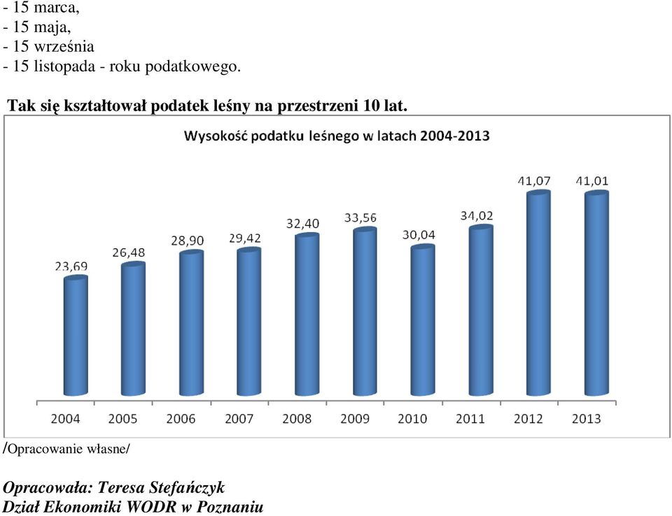 Tak się kształtował podatek leśny na przestrzeni 10