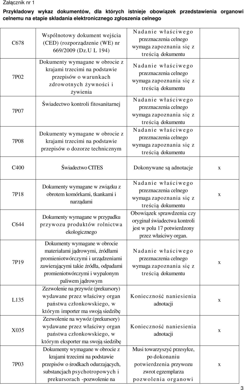 7P03 Dokumenty wymagane w związku z obrotem komórkami, tkankami i narządami Dokumenty wymagane w przypadku przywozu produktów rolnictwa ekologicznego Dokumenty wymagane w obrocie materiałami