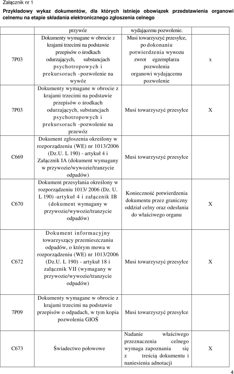 L 190) - artykuł 4 i Załącznik IA (dokument wymagany w przywozie/wywozie/tranzycie odpadów) Dokument przesyłania określony w rozporządzeniu 1013/ 2006 (Dz. U.