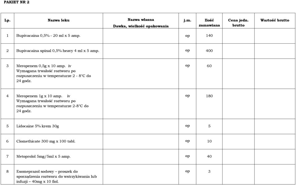 op 60 4 Meropenem 1g x 10 amp. iv Wymagana trwałość roztworu po rozpuszczeniu w temperaturze 2-8 C do 24 godz.