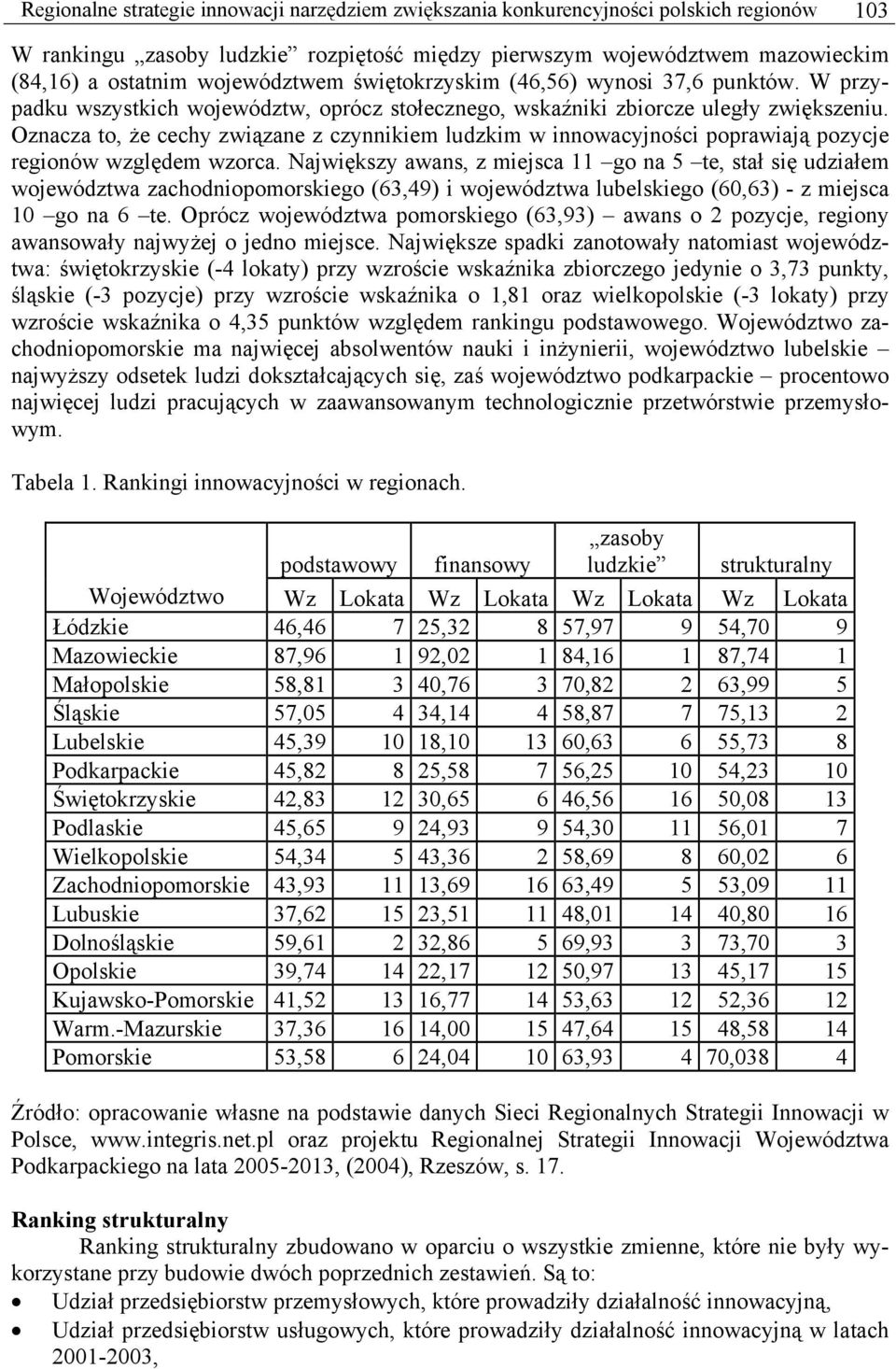 Oznacza to, że cechy związane z czynnikiem ludzkim w innowacyjności poprawiają pozycje regionów względem wzorca.