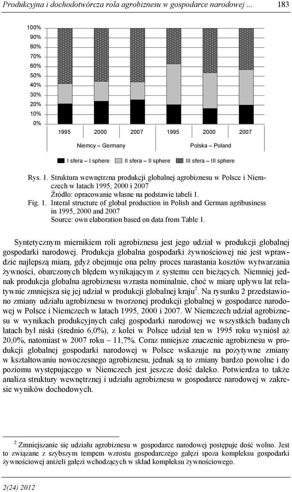 Fig. 1. Interal structure of global production in Polish and German agribusiness in 1995, 2000 and 2007 Source: own elaboration based on data from Table 1.