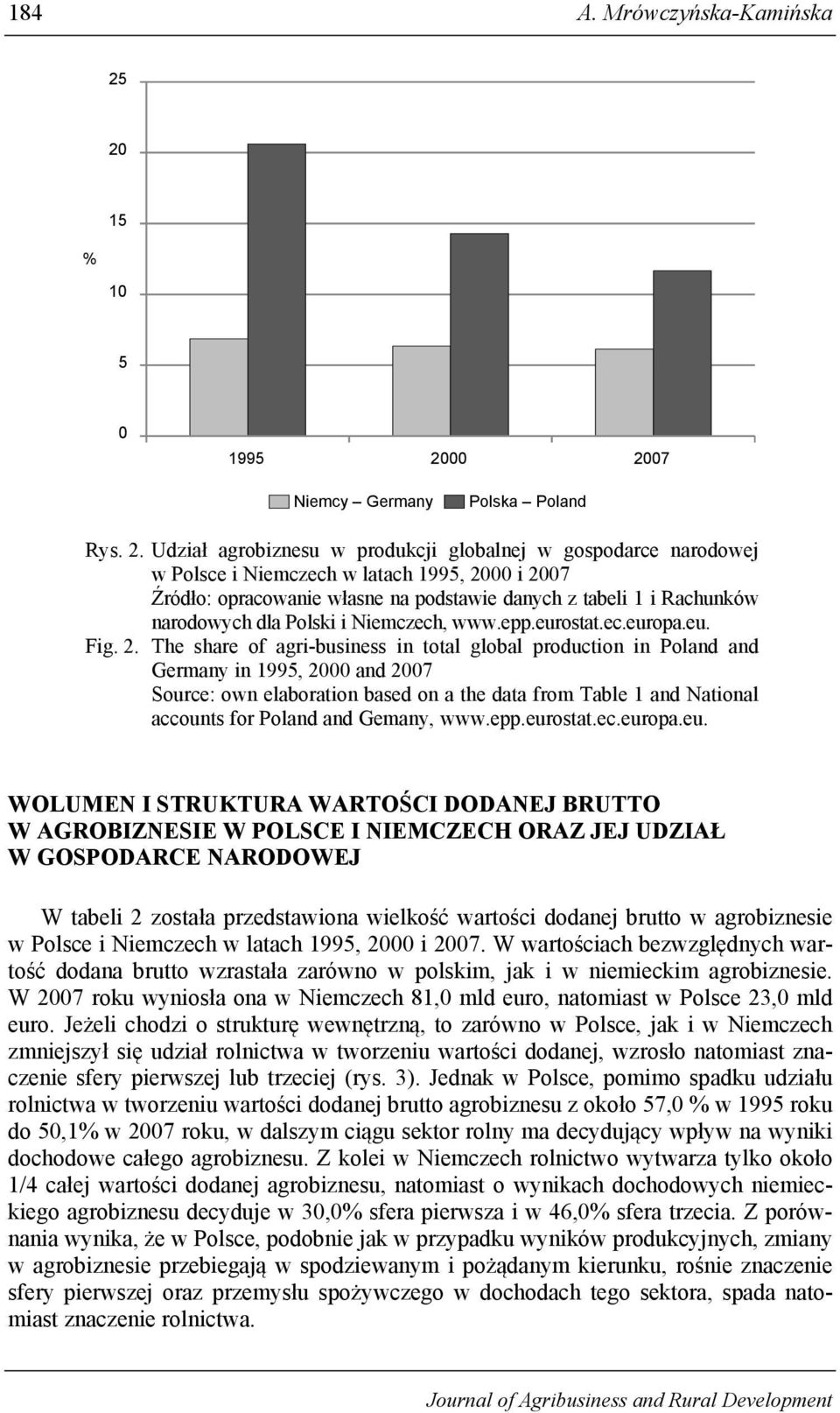 00 2007 Niemcy Germany Polska Poland Rys. 2. Udział agrobiznesu w produkcji globalnej w gospodarce narodowej w Polsce i Niemczech w latach 1995, 2000 i 2007 Źródło: opracowanie własne na podstawie