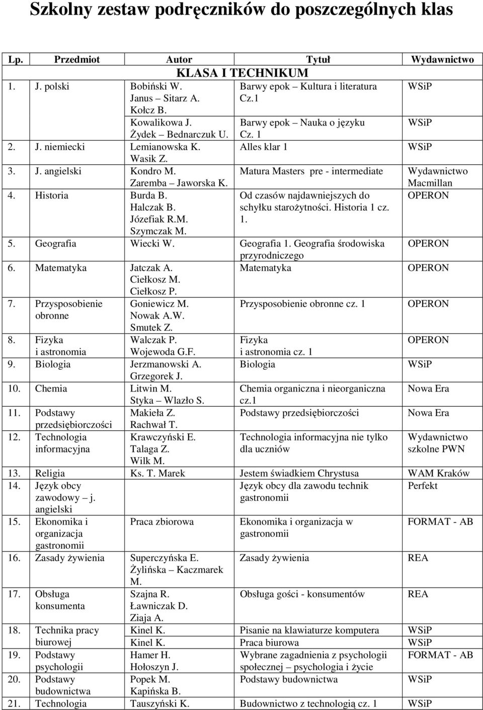 1 1 Matura Masters pre - intermediate Od czasów najdawniejszych do schyłku starożytności. Historia 1 cz. 1. 5. Geografia Wiecki W. Geografia 1. Geografia środowiska przyrodniczego 6.